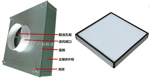 可更換式一體化高效送風(fēng)口又稱為拋棄式過高效送風(fēng)口或者可更換式高效送風(fēng)口。