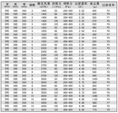 中效袋式過濾器|袋式中效過濾器規(guī)格尺寸及技術參數