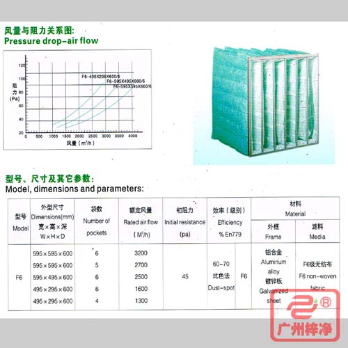 F6袋式中效過(guò)濾器|F6級(jí)中效袋式過(guò)濾器風(fēng)量與阻力、型號(hào)、尺寸等參數(shù)