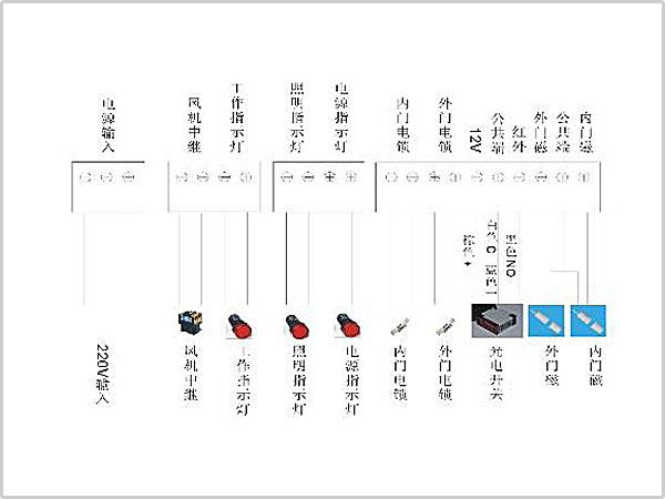 風(fēng)淋室控制板副板接線示意圖輸入、輸出端子接口說(shuō)明