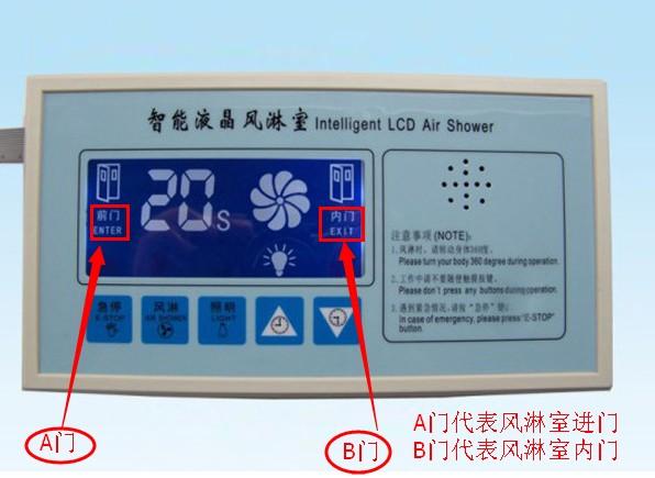 風淋室電路板主板顯示A門代表風淋室進門，B門代表風淋室內(nèi)門

