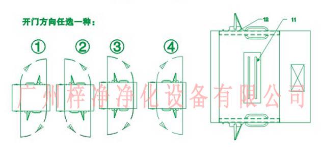 標準風(fēng)淋室開門方向