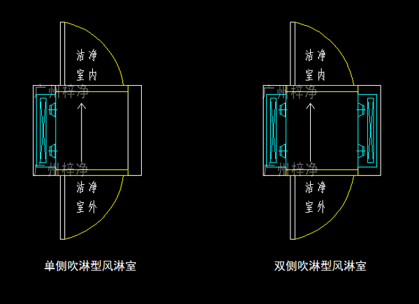 單吹型、雙吹型風(fēng)淋室示意圖