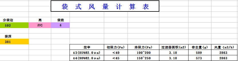 中央空調(diào)袋式初效過濾器阻力，風(fēng)量，容塵量