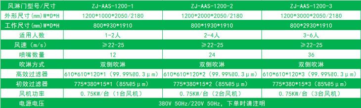 單邊放風(fēng)機的標準風(fēng)淋門尺寸